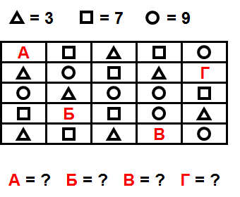 Тест на iq № 1. Вопрос №32. Найдите сумму чисел вокруг каждой буквы.