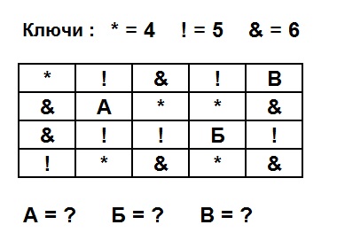 Тест на iq № 1. Вопрос №16. При помощи данных ниже ключей найдите сумму чисел, окружающую каждую из букв.