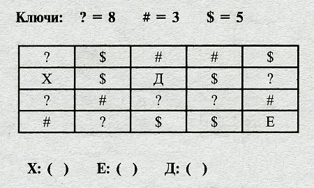 Тесты на iq. Тест на iq № 10 с вариантами ответов. Вопрос №28. Найдите сумму чисел, окружающую каждую из букв.