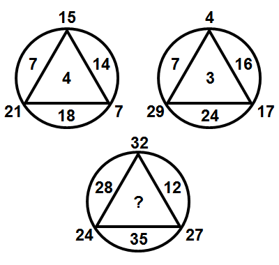 Тест на iq № 3. Вопрос №5. Каким числом следует заменить знак вопроса?